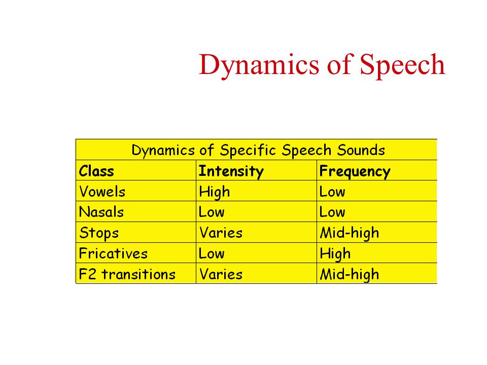 Dynamics of Speech