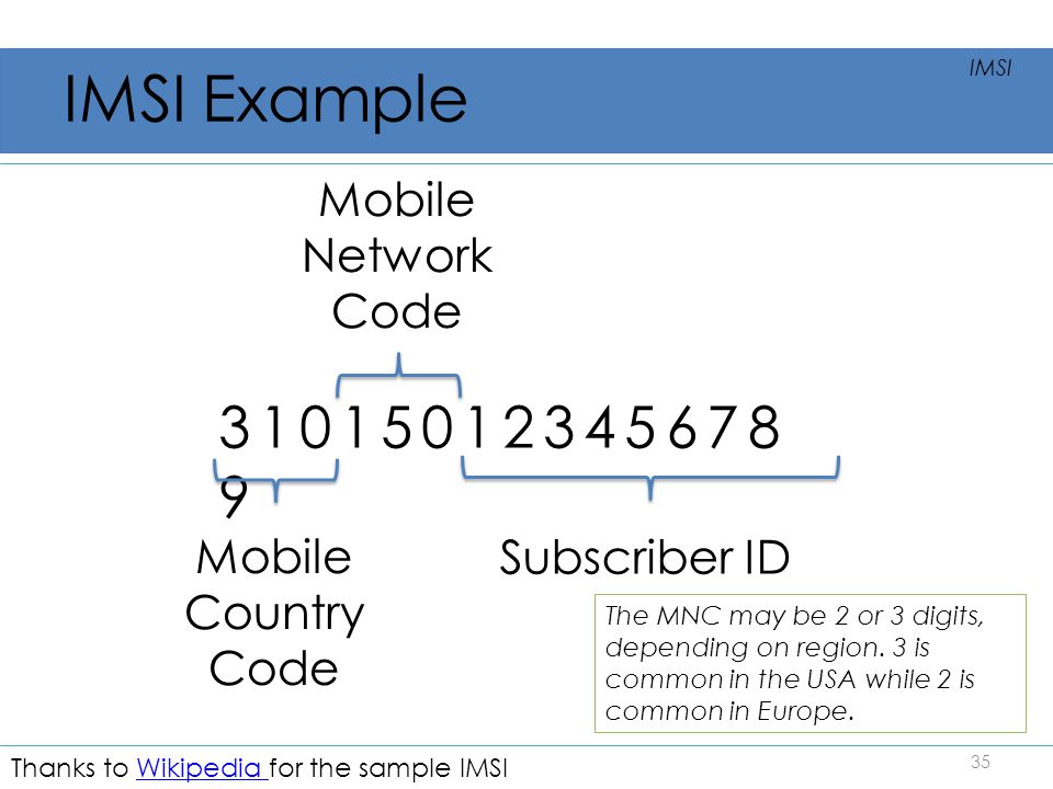 Network coding. IMSI код. Номер IMSI для сим-карты. IMSI пример. IMSI номер что это.