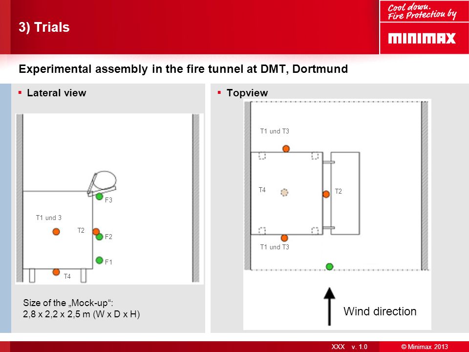3) Trials Experimental assembly in the fire tunnel at DMT, Dortmund