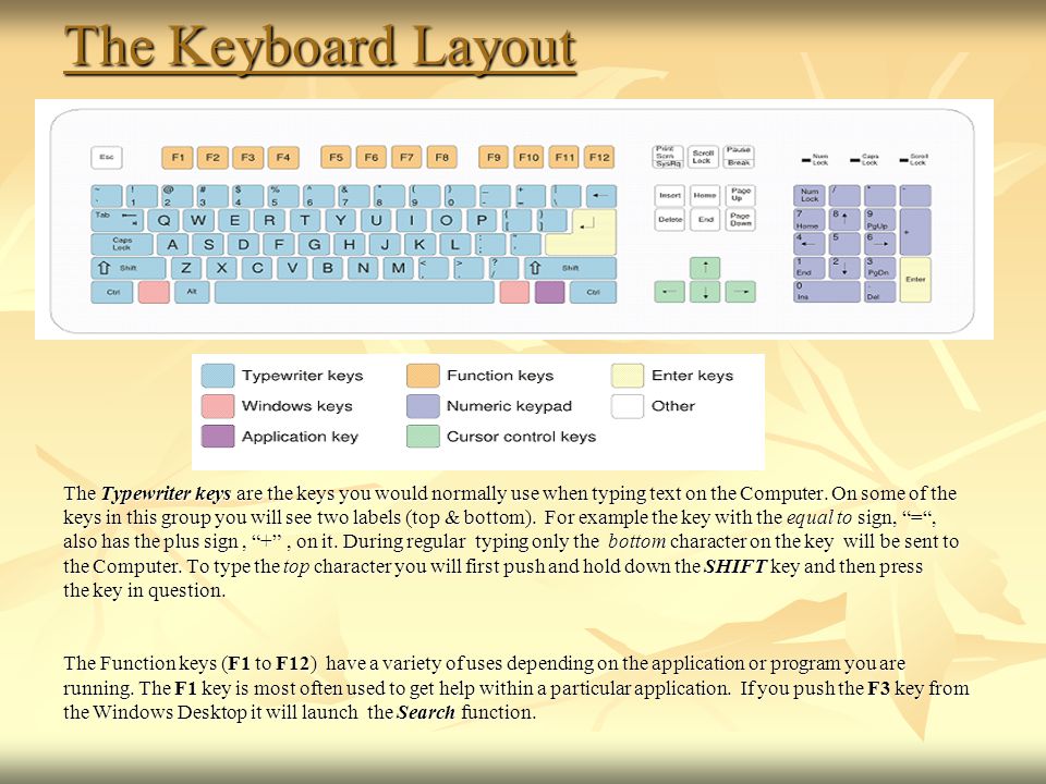 The Keyboard Layout The Typewriter keys are the keys you would normally use when typing text on the Computer. On some of the.