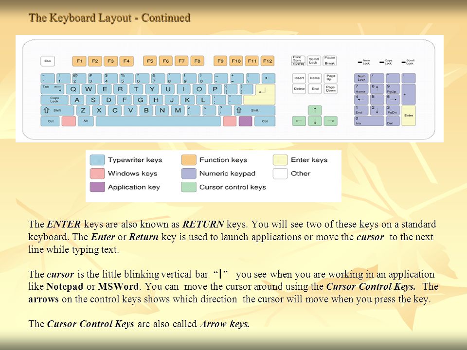 The Keyboard Layout - Continued