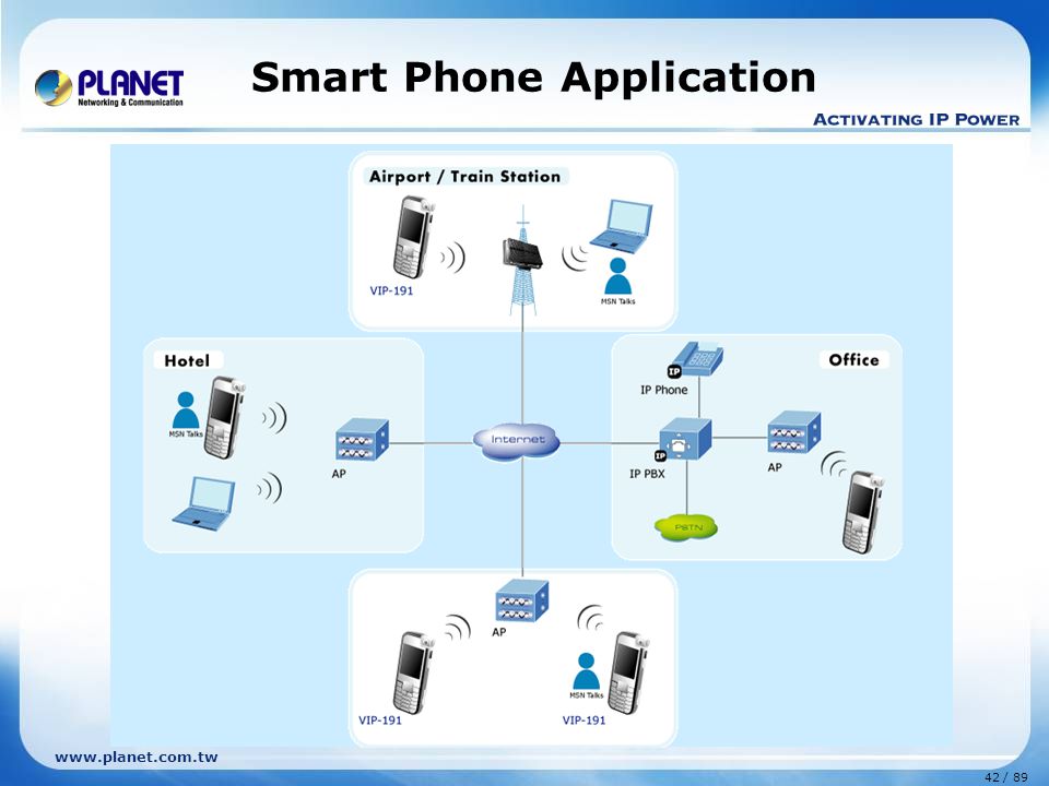 Smart Phone Application