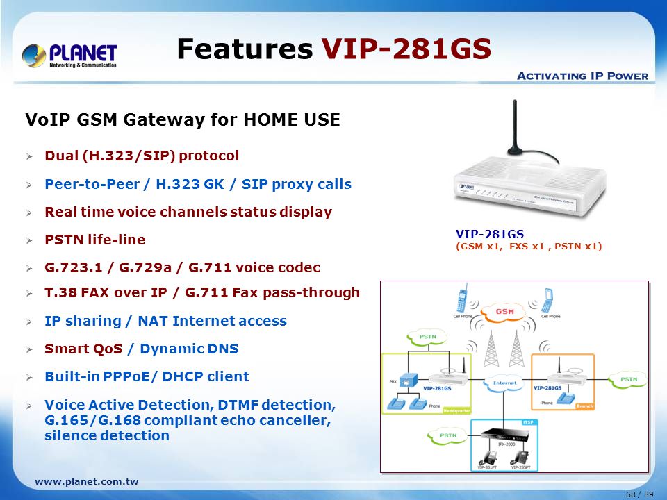 Features VIP-281GS VoIP GSM Gateway for HOME USE