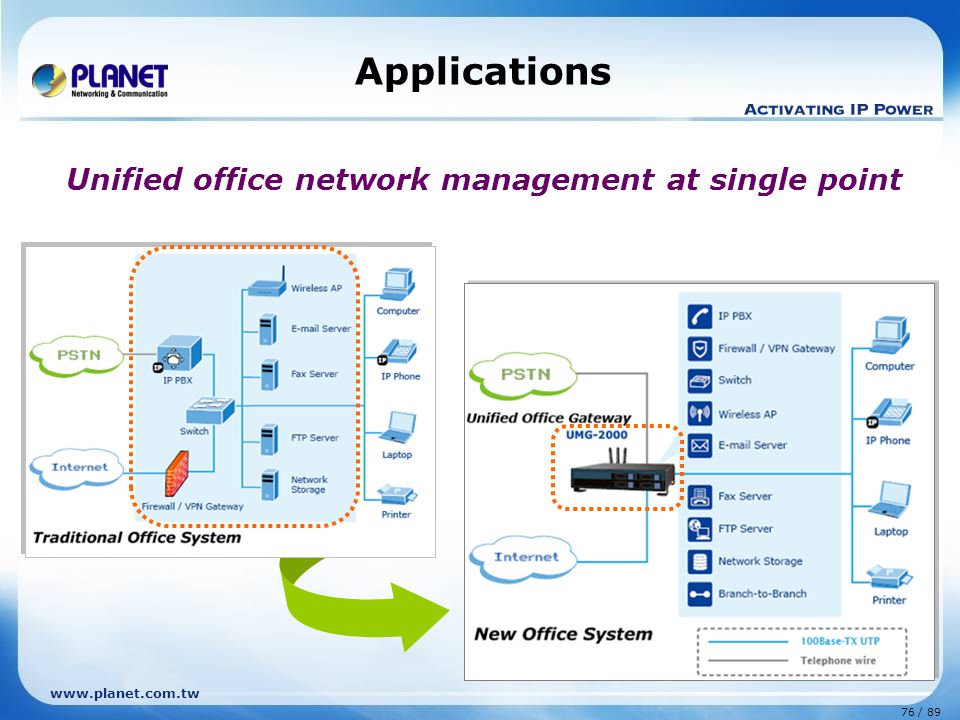 Applications Unified office network management at single point