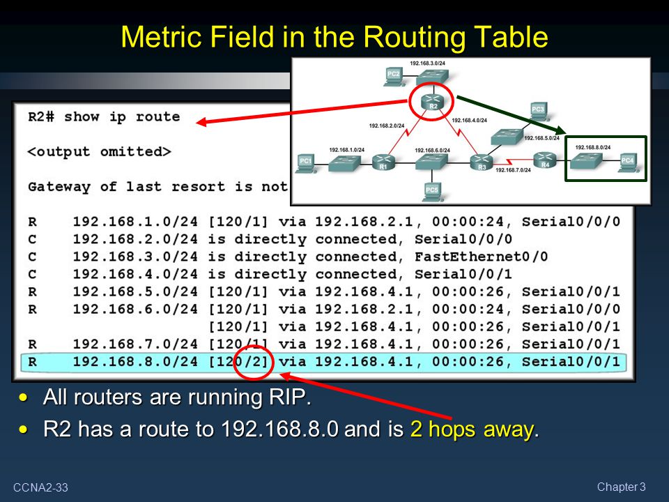 Introduction to Dynamic Routing Protocols - ppt video online download