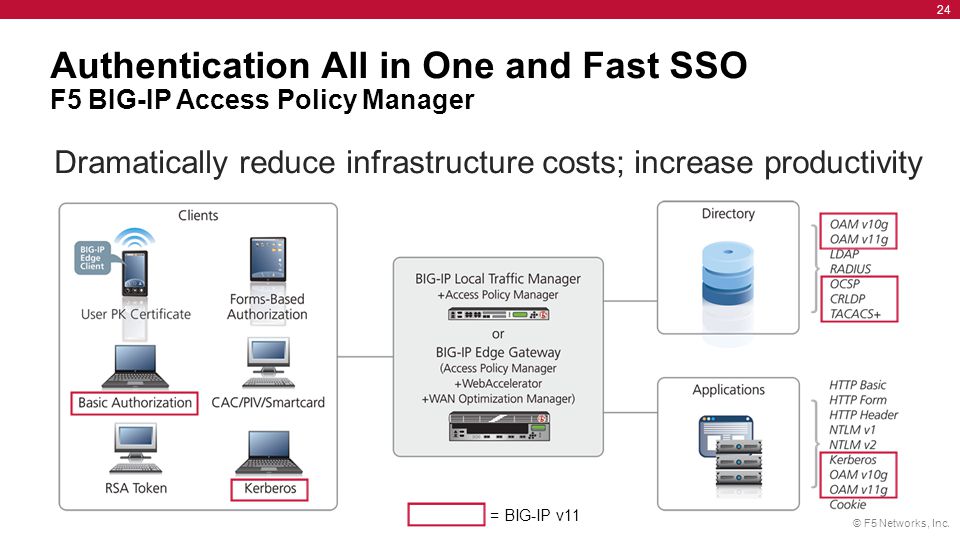 what is big ip edge client components all users what is big ip edge client components all users