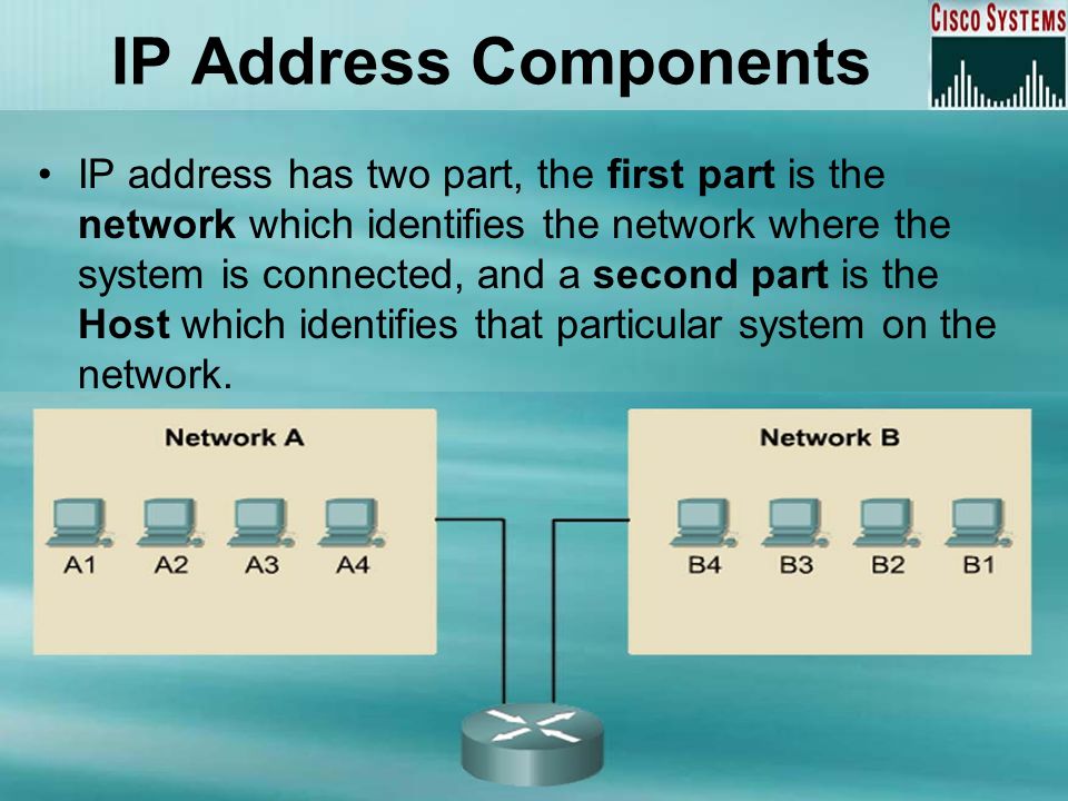IP address has two part, the first part is the network which identifies the...