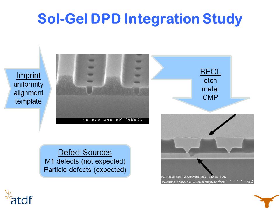 Sol-Gel DPD Integration Study