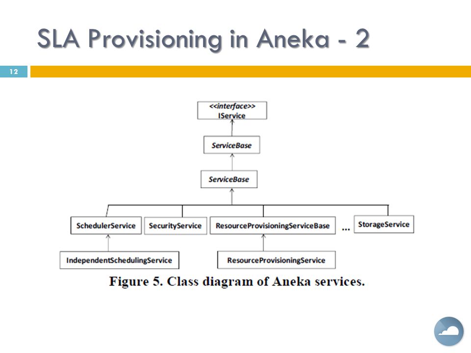 SLA Provisioning in Aneka - 2