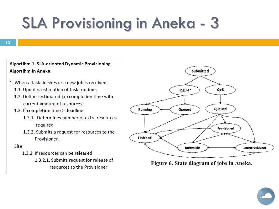 SLA Provisioning in Aneka - 3