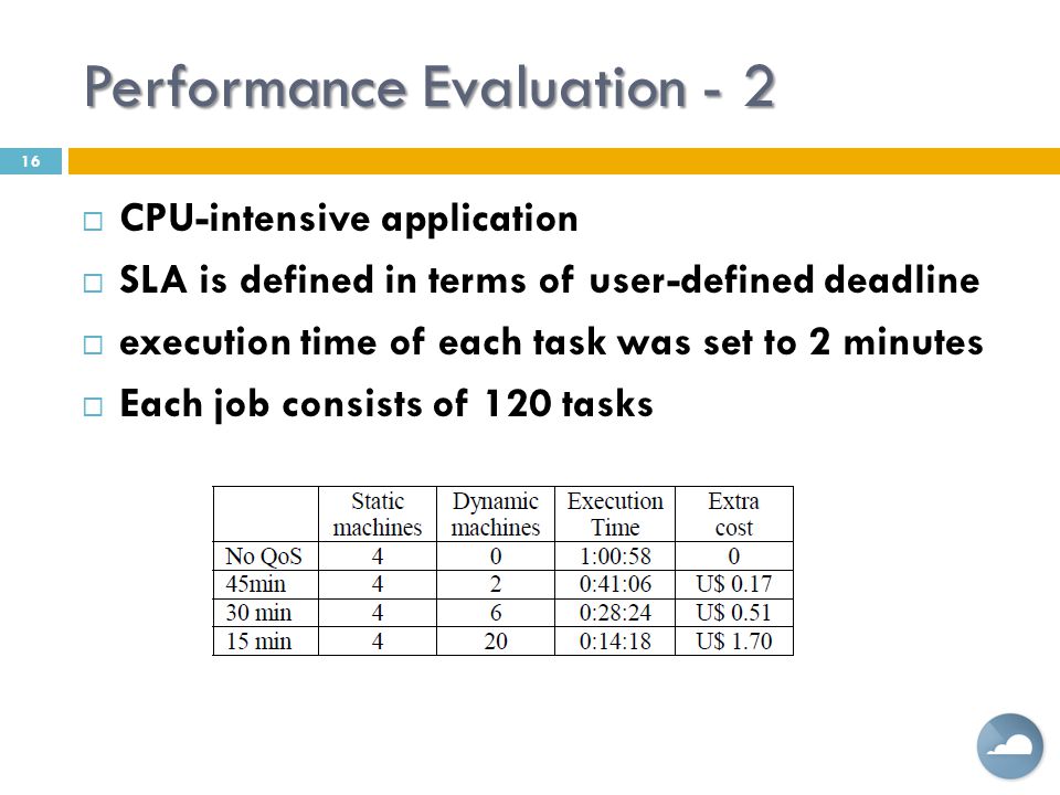 Performance Evaluation - 2