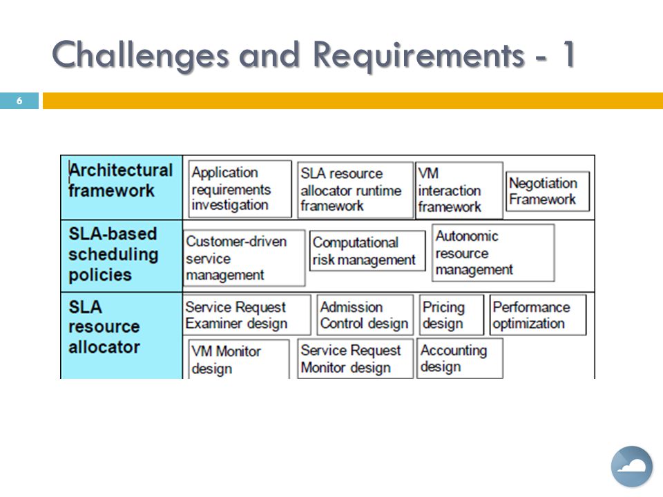 Challenges and Requirements - 1