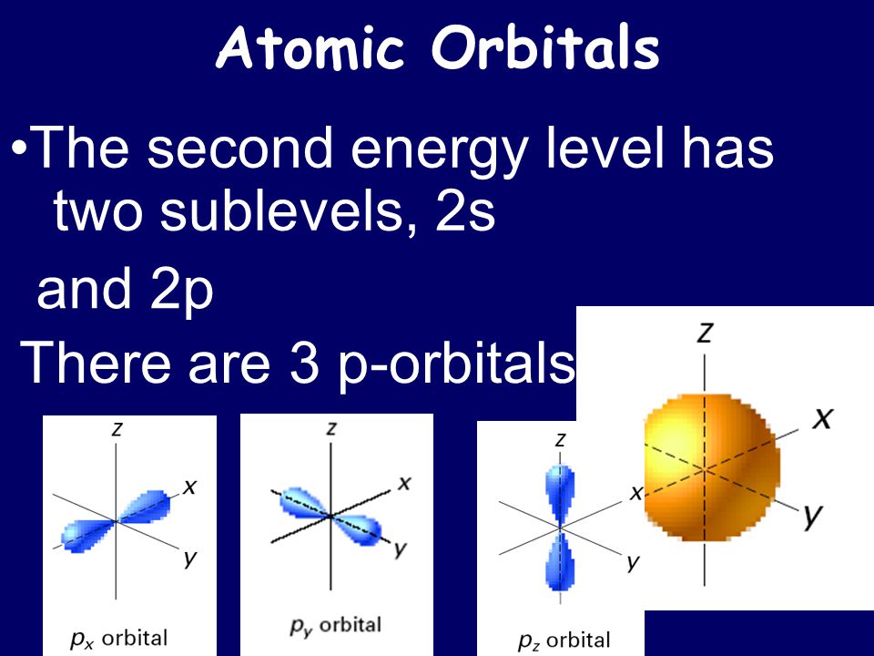 Atomic Orbitals •The second energy level has two sublevels, 2s and 2p There are 3 p-orbitals