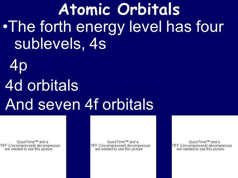 Atomic Orbitals •The forth energy level has four sublevels, 4s 4p 4d orbitals And seven 4f orbitals