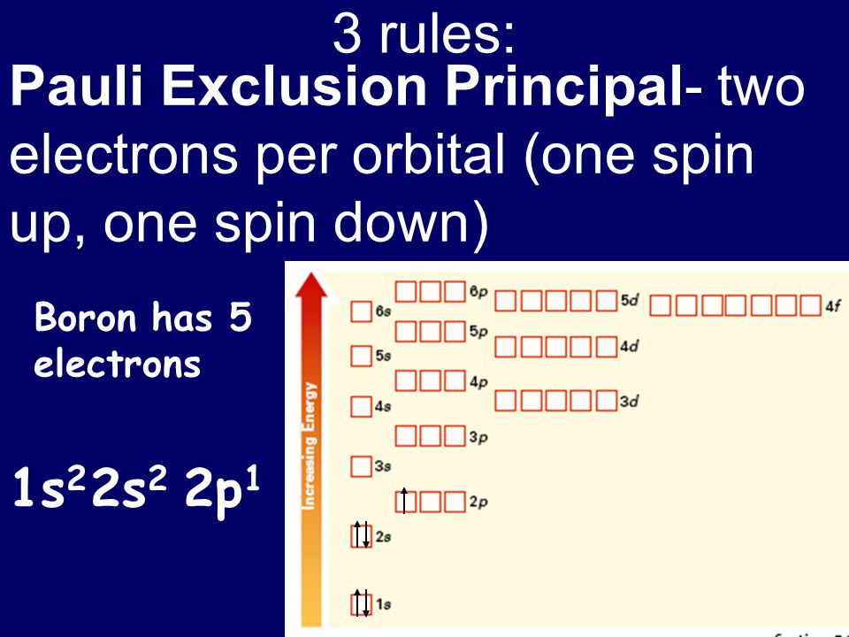 3 rules: Pauli Exclusion Principal- two electrons per orbital (one spin up, one spin down) Boron has 5 electrons.