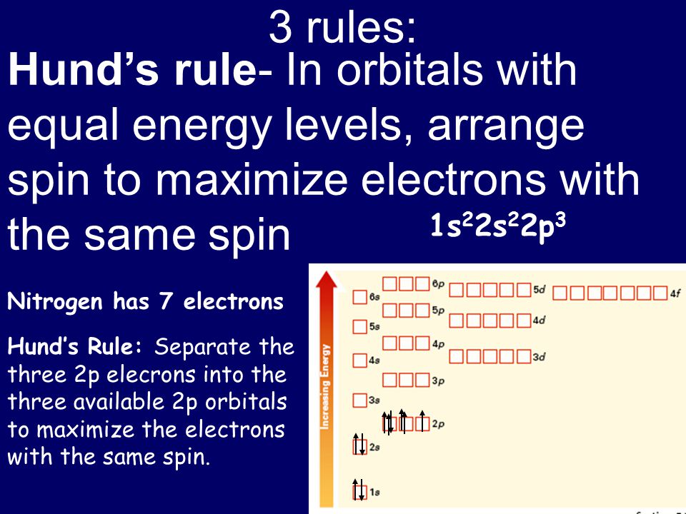 3 rules: Hund’s rule- In orbitals with equal energy levels, arrange spin to maximize electrons with the same spin.