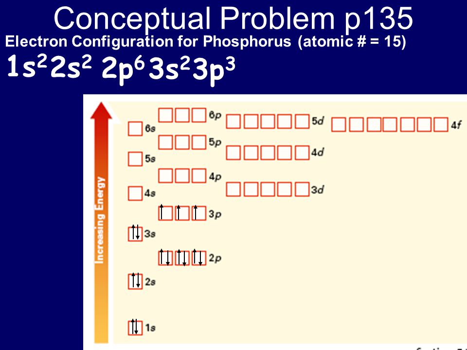 Conceptual Problem p135 1s2 2s2 2p6 3s2 3p3