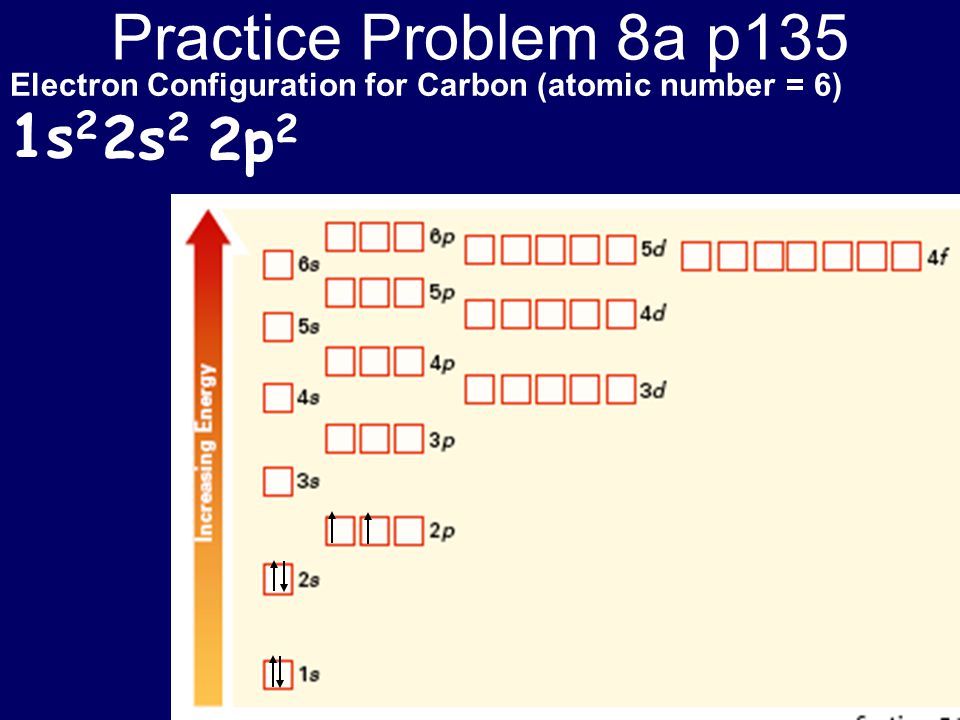 Practice Problem 8a p135 1s2 2s2 2p2