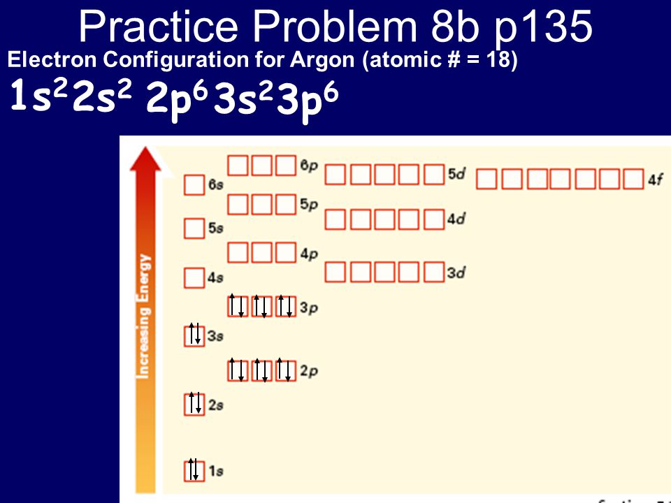 Practice Problem 8b p135 1s2 2s2 2p6 3s2 3p6