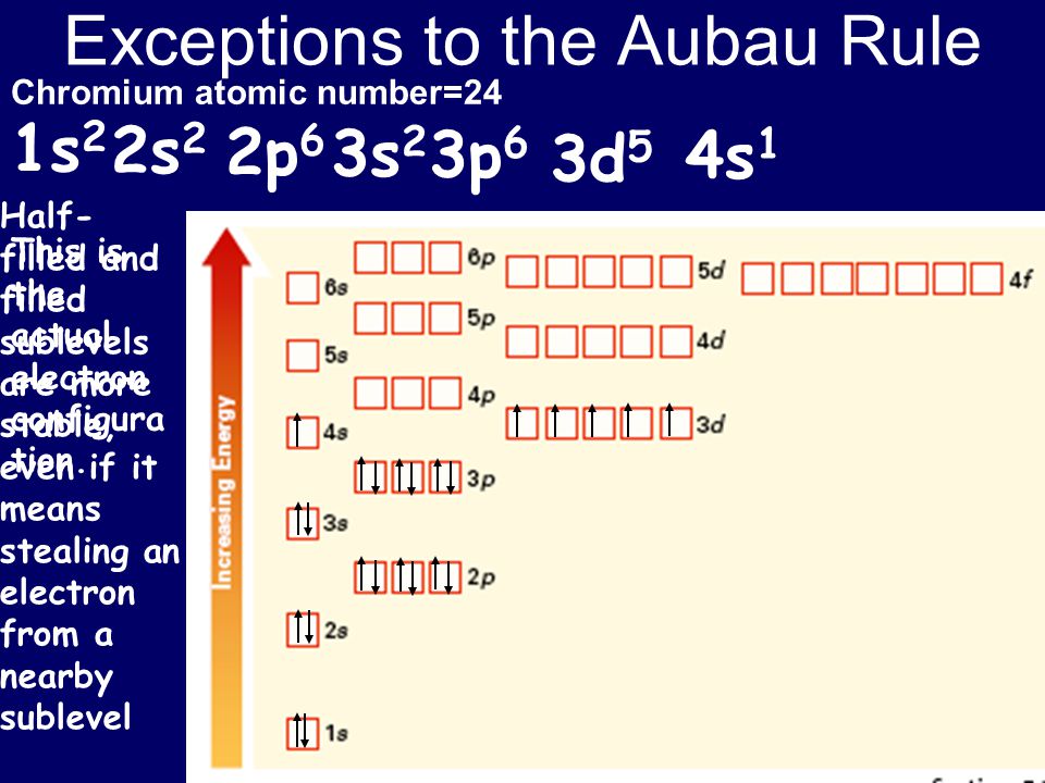 Exceptions to the Aubau Rule