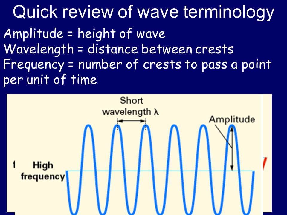 Quick review of wave terminology