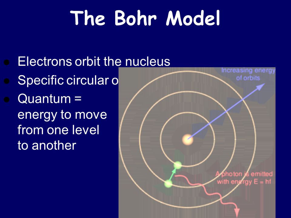 The Bohr Model Electrons orbit the nucleus Specific circular orbits