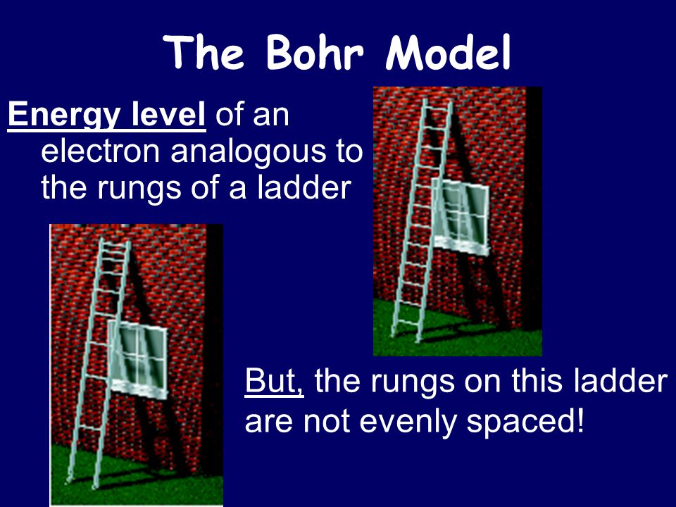 The Bohr Model Energy level of an electron analogous to the rungs of a ladder.
