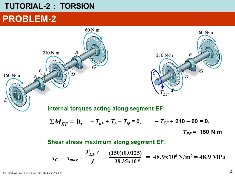 PROBLEM-2 MEF = 0, TEF c J C = max = = = 48.9x106 N/m2 = 48.9 MPa G