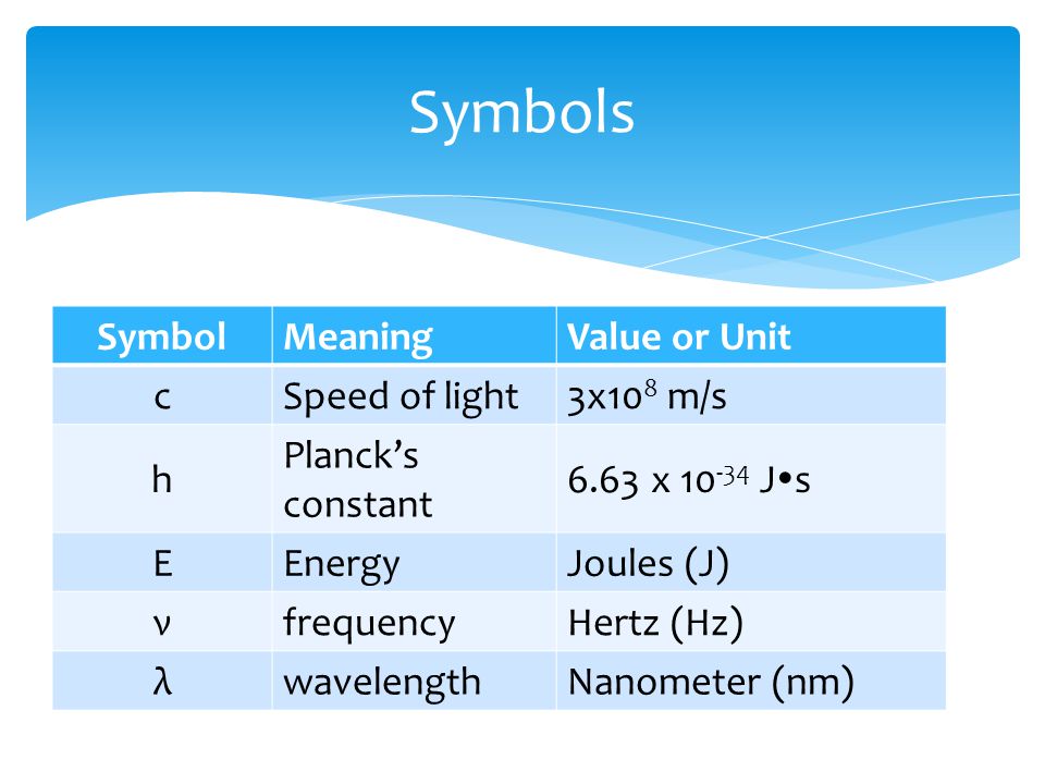 Wavelength, Frequency, & Energy of Light - ppt video online download