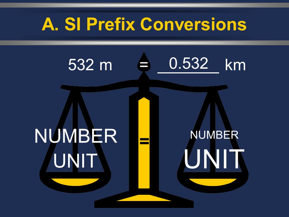 A. SI Prefix Conversions
