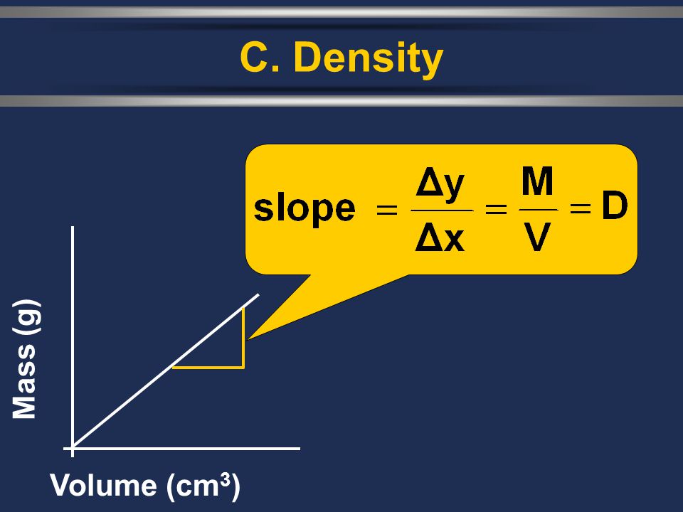 C. Density Mass (g) Volume (cm3)