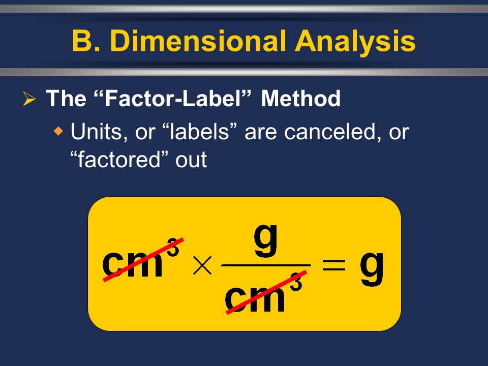 B. Dimensional Analysis