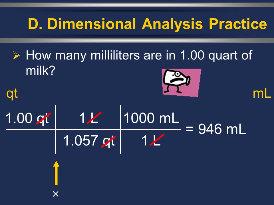 D. Dimensional Analysis Practice