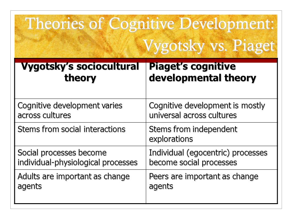 Theories of Cognitive Development: Vygotsky vs. Piaget