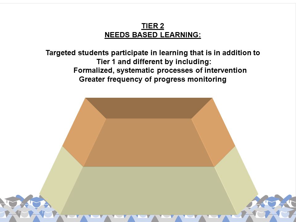 Targeted students participate in learning that is in addition to