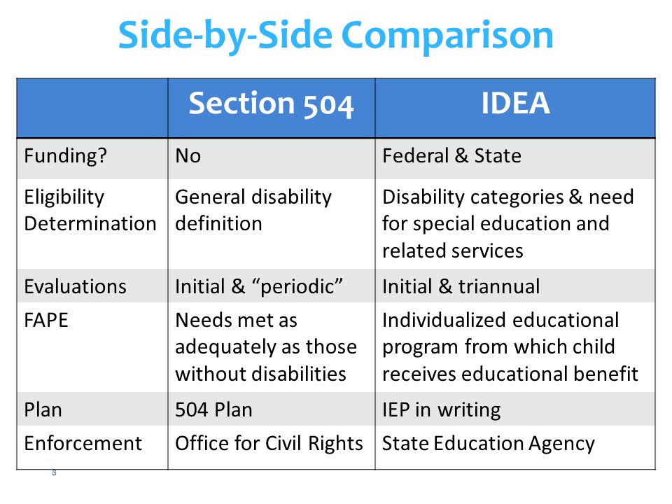 504 And Iep Comparison Chart