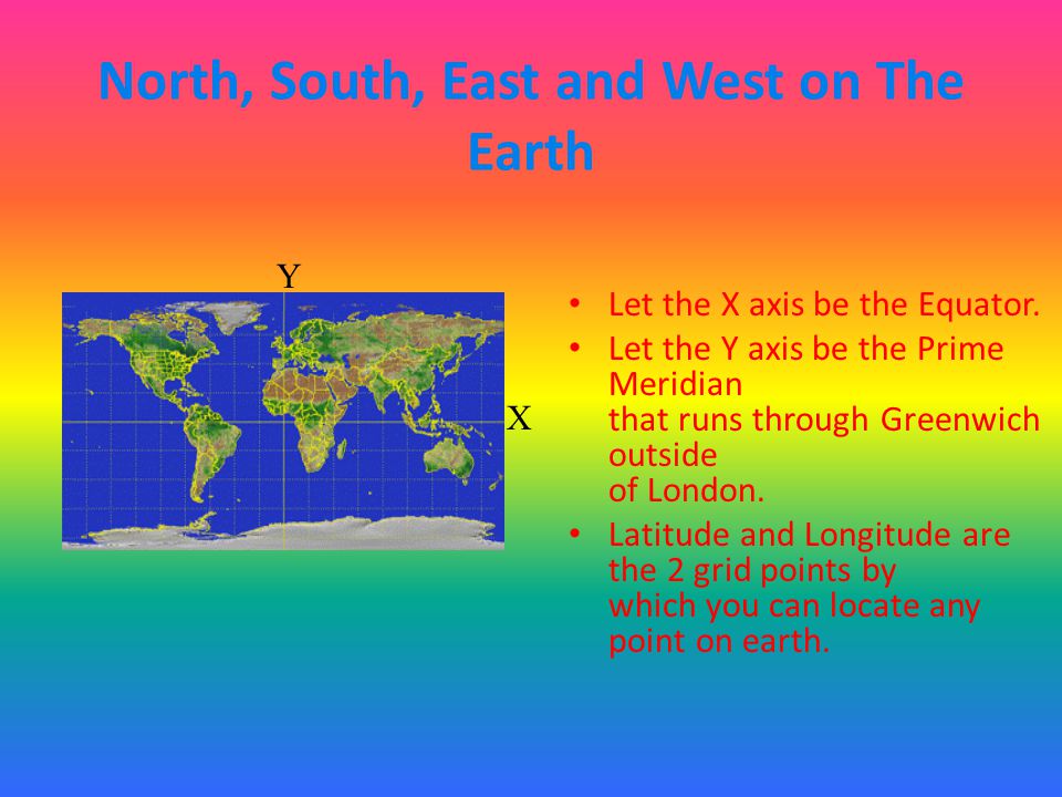 North, South, East and West on The Earth
