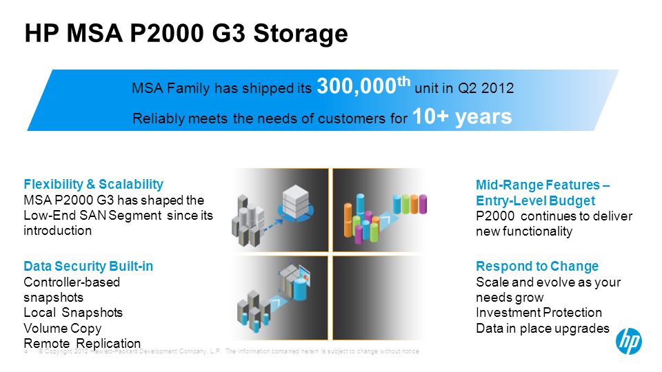 HP MSA P2000 G3 Storage MSA Family has shipped its 300,000th unit in Q Reliably meets the needs of customers for 10+ years.