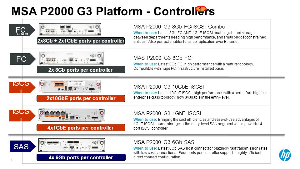 MSA P2000 G3 Platform - Controllers