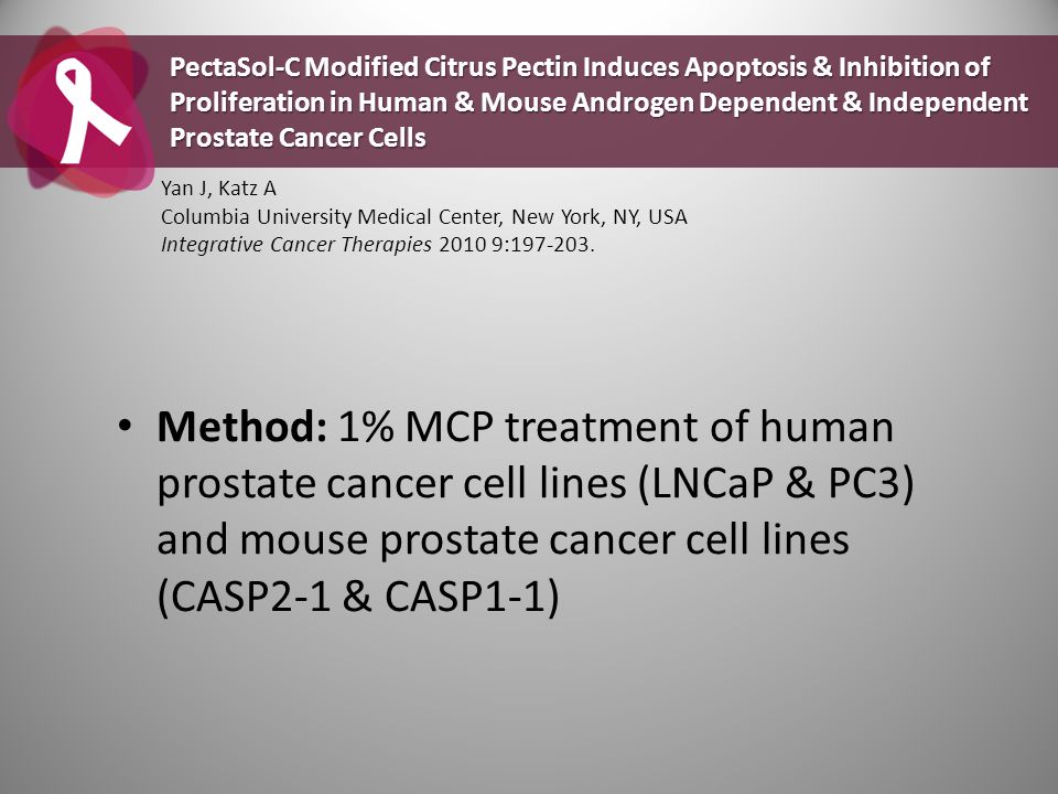 PectaSol-C Modified Citrus Pectin Induces Apoptosis & Inhibition of Proliferation in Human & Mouse Androgen Dependent & Independent Prostate Cancer Cells