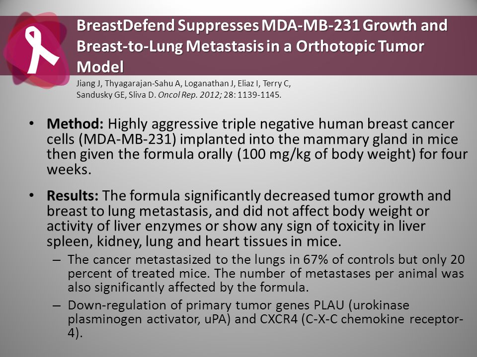 BreastDefend Suppresses MDA-MB-231 Growth and Breast-to-Lung Metastasis in a Orthotopic Tumor Model