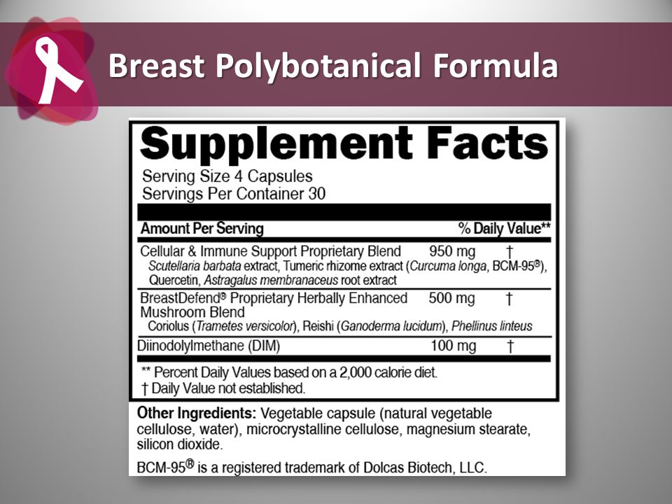 Breast Polybotanical Formula