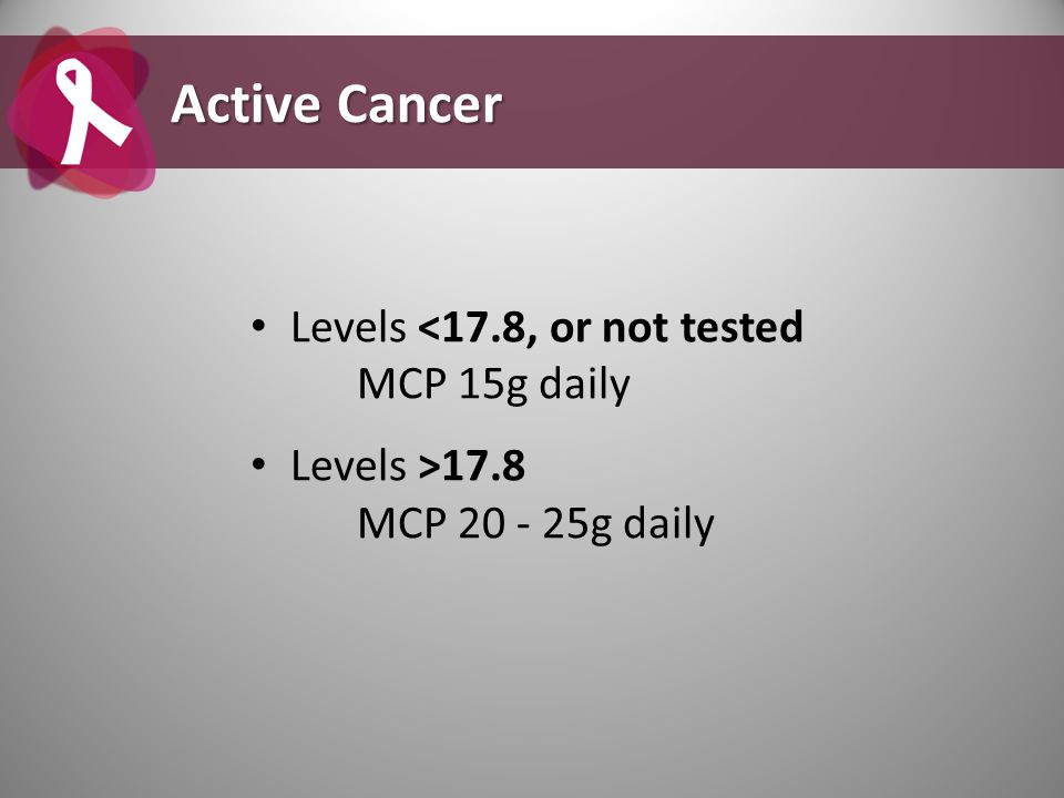 Active Cancer Levels <17.8, or not tested MCP 15g daily