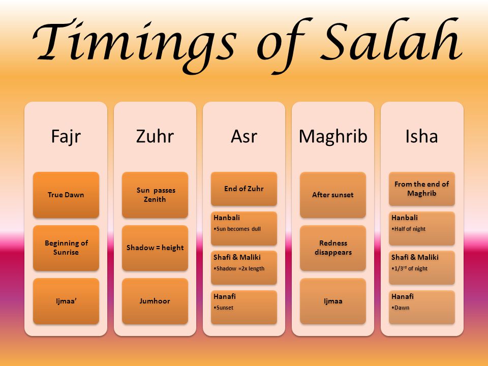 Dua after salah hanafi