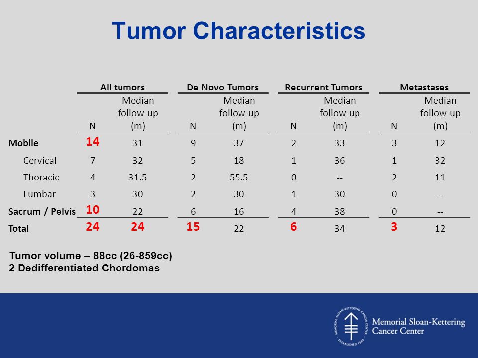 Tumor Characteristics
