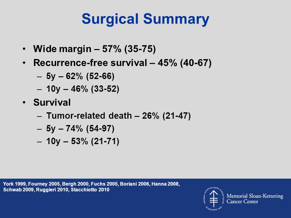 Surgical Summary Wide margin – 57% (35-75)