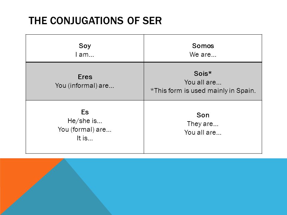 The conjugations of ser