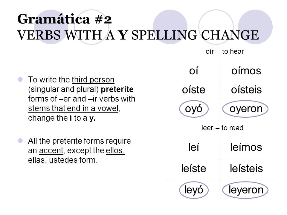 Gramática #2 VERBS WITH A Y SPELLING CHANGE