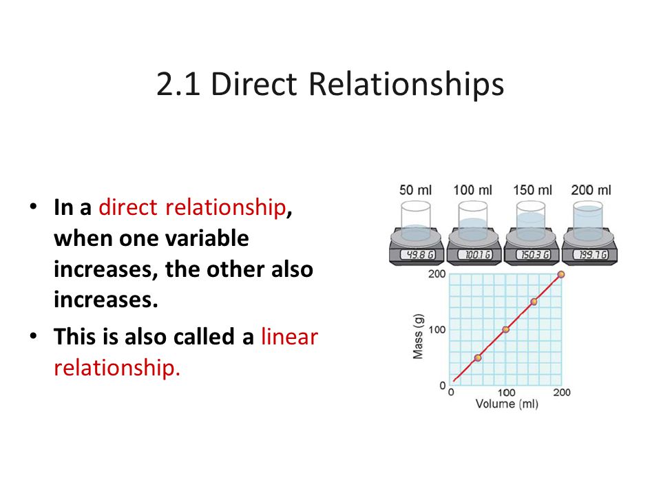 2.1 Direct Relationships In a direct relationship, when one variable increases, the other also increases.