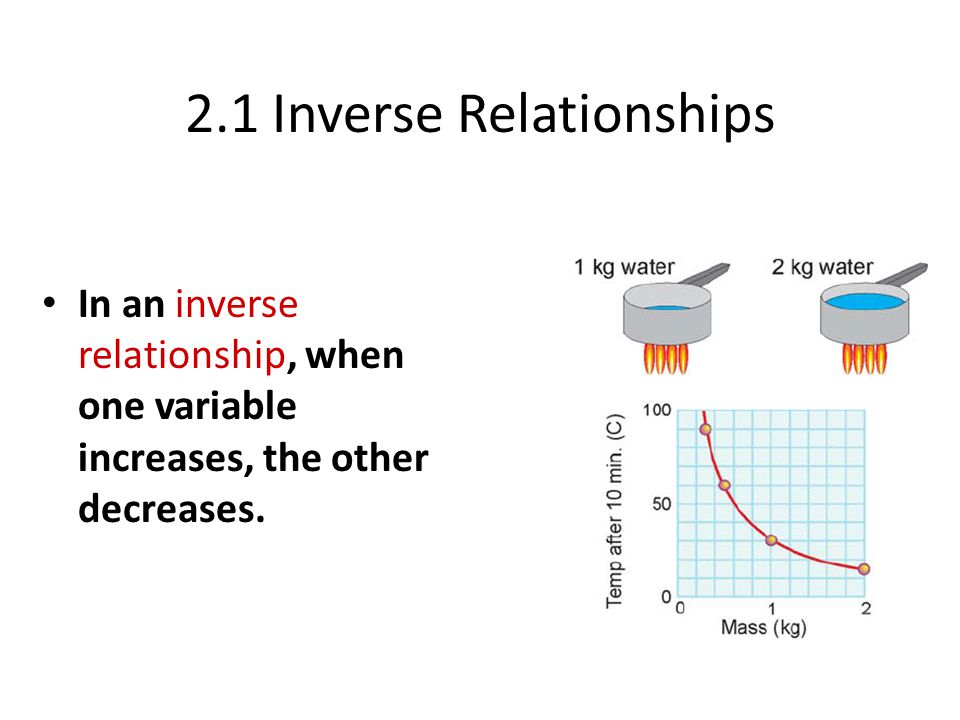 2.1 Inverse Relationships